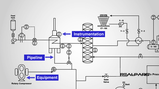 P&IDs: Decoding the Secrets of Efficient Industrial Automation